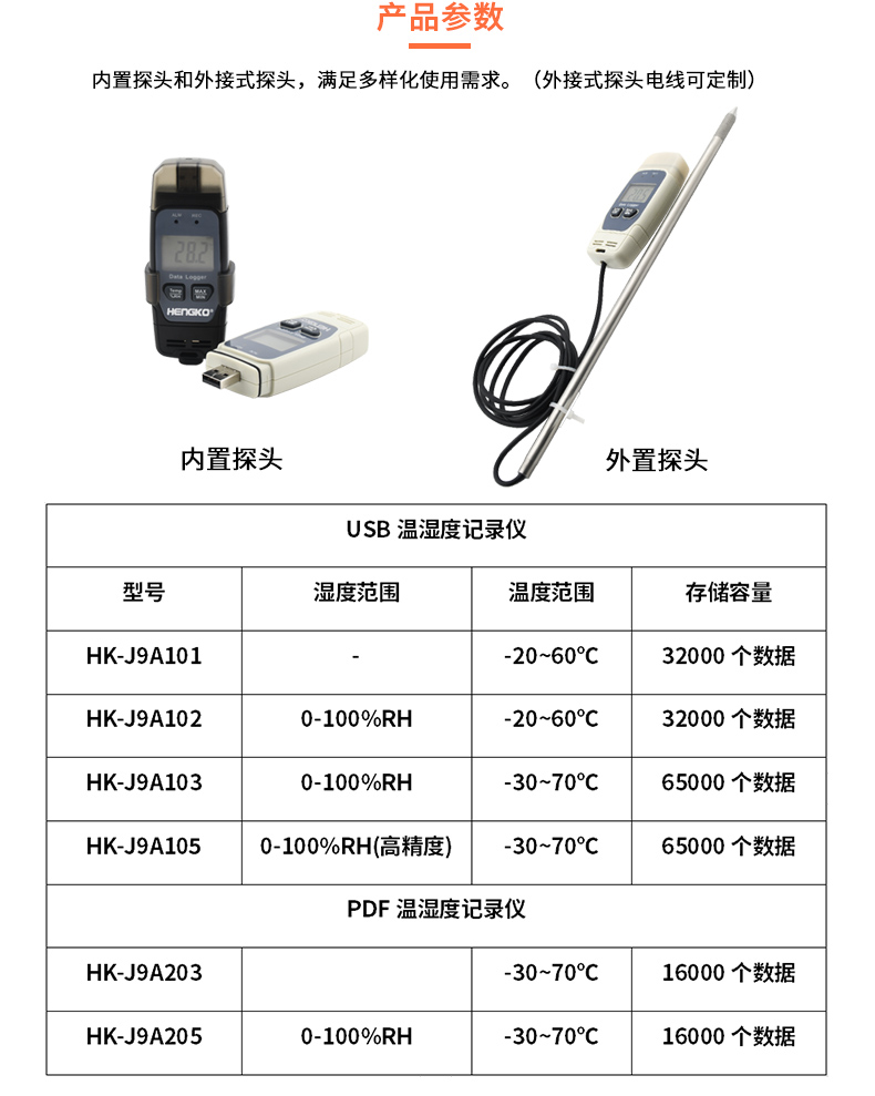 恒歌倉庫環(huán)境溫濕度監(jiān)控解決方案